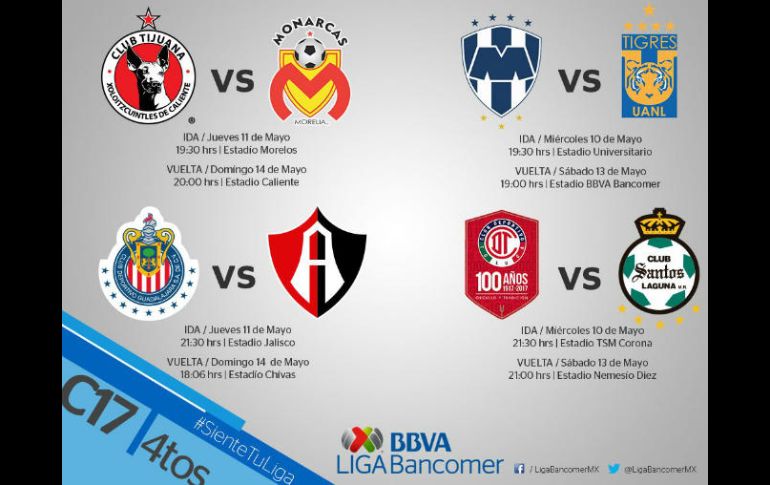 El Clásico Tapatío se jugará en jueves y domingo, según lo estipulado por la Liga MX. TWITTER / @LIGABancomerMX