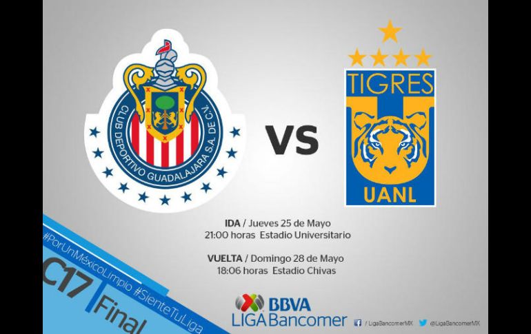 Este lunes, la Liga MX dio a conocer la información a través de sus redes sociales. TWITTER / @LIGABancomerMX