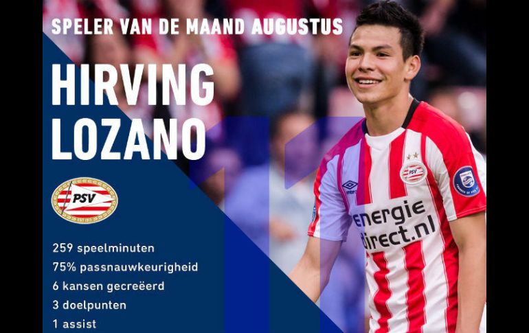 La Eredivisie destaca los números de Lozano en sus tres encuentros de Liga. TWITTER / @eredivisie