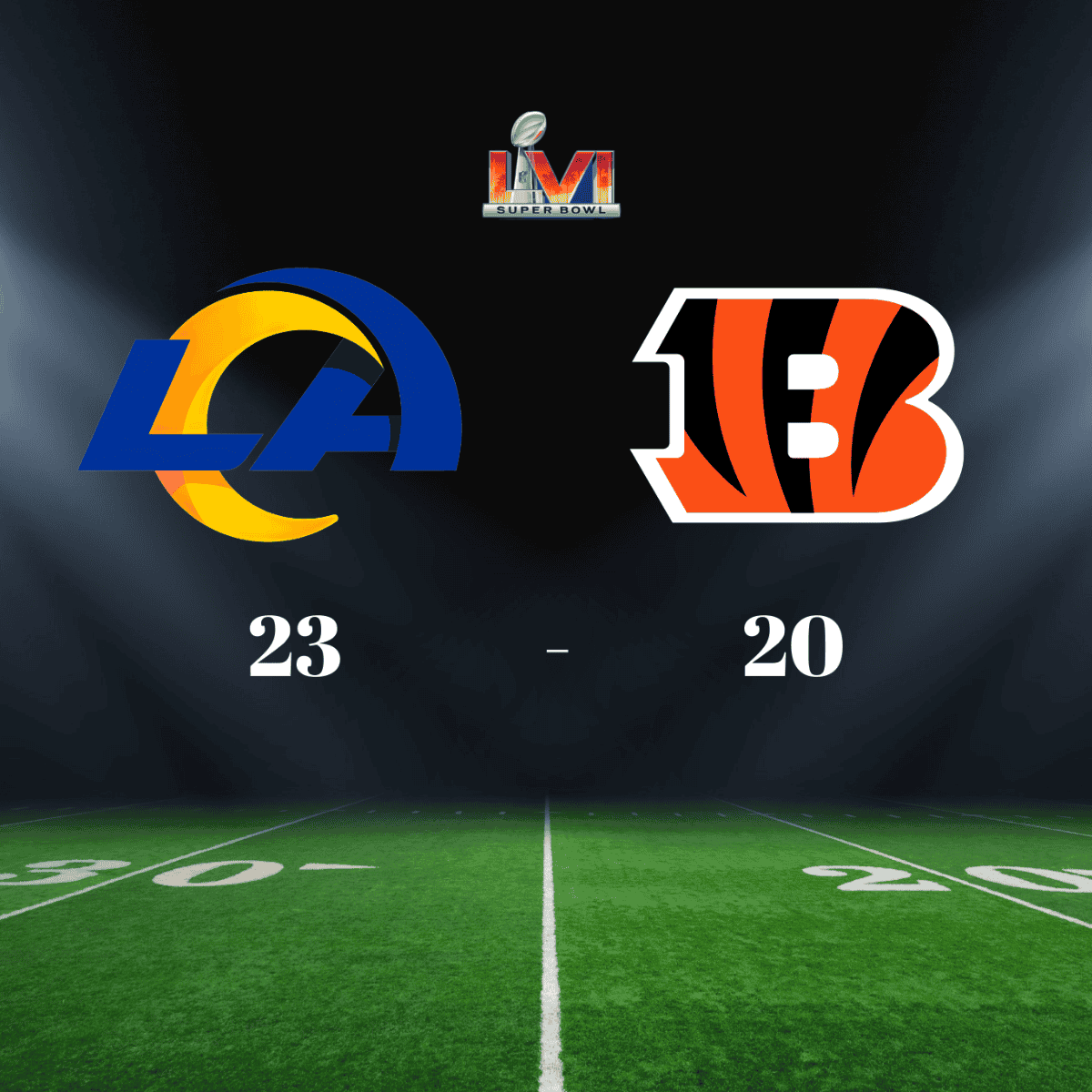 Los Angeles Rams vs Cincinnati Bengals, Mejores momentos EN VIVO, Super  Bowl