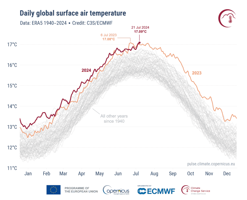  ESPECIAL/Servicio de Cambio Climático  de Copernicus