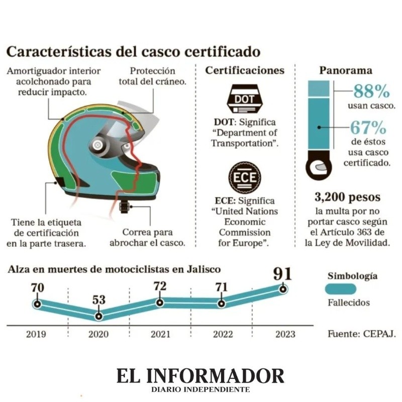  EL INFORMADOR/ L. Martínez