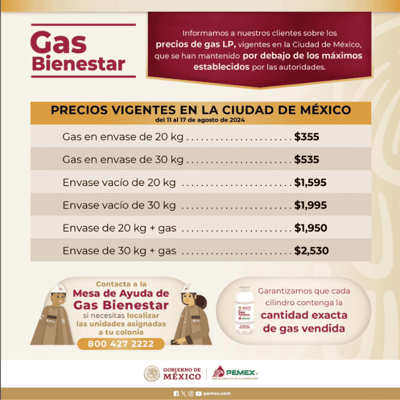 Precios del Gas Bienestar correspondientes a la semana del 11 al 17 de agosto de 2024.  CORTESÍA/INSTAGRAM/ @gasbienestar_mx.