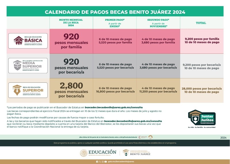 ESPECIAL / Coordinación Nacional de Becas para el Bienestar Benito Juárez 