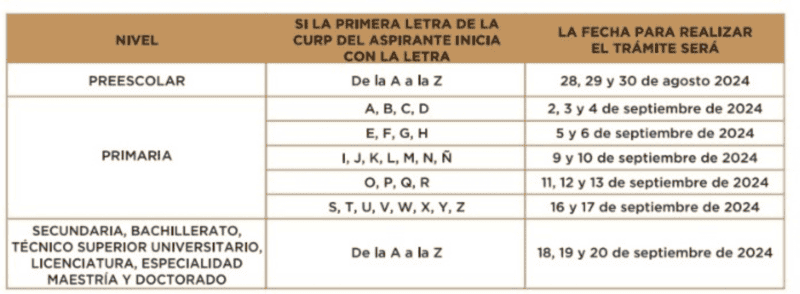 Calendario de trámites. Cortesía de: Secretaría de Educación, Ciencia, Tecnología e Innovación.  