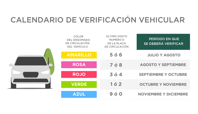 Autos que verifican en CDMX.  CORTESÍA/Secretaría de Medio Ambiente de la CDMX. 