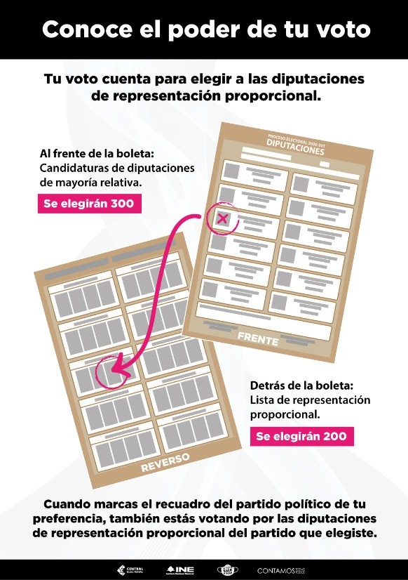 Elecciones 2021 Cómo Votar Correctamente Formas De Marcar La Boleta Electoral El Informador 1055