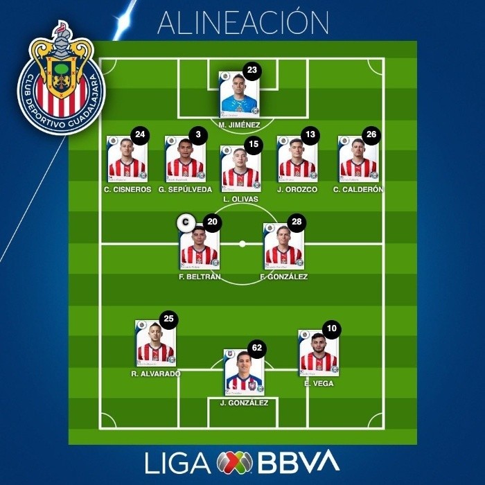 Chivas ¿Debutará Ormeño? Con esta alineación saldría el Rebaño ante