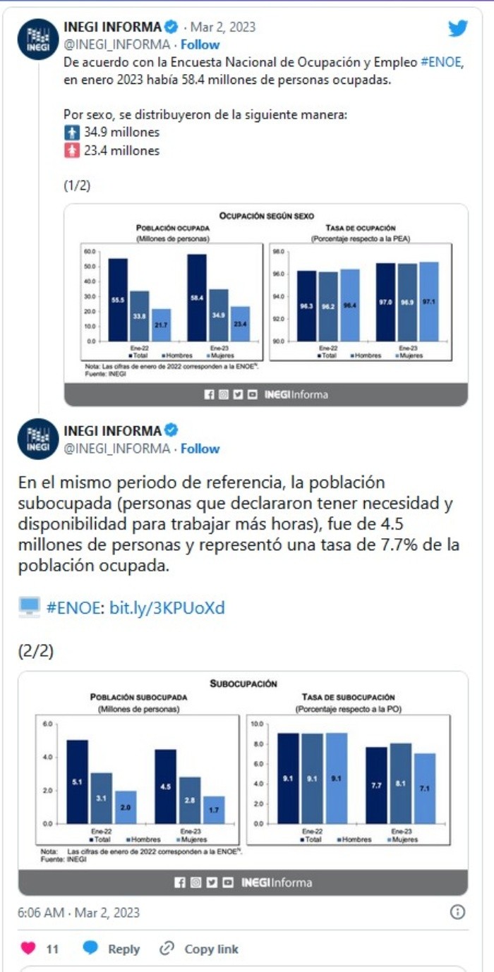 Tasa De Desempleo En México Se Ubica En 3 En Enero Señala El Inegi Asich 2686