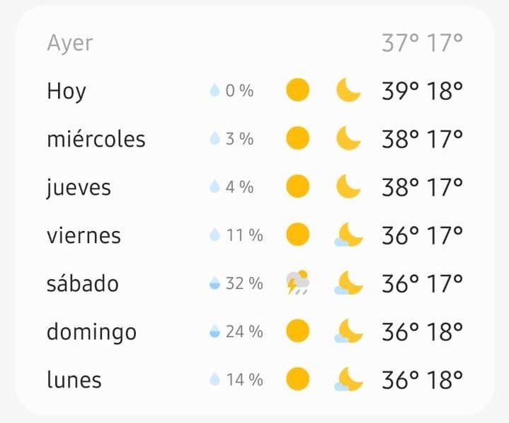Clima hoy Guadalajara Este es el día de la semana con más probabilidad