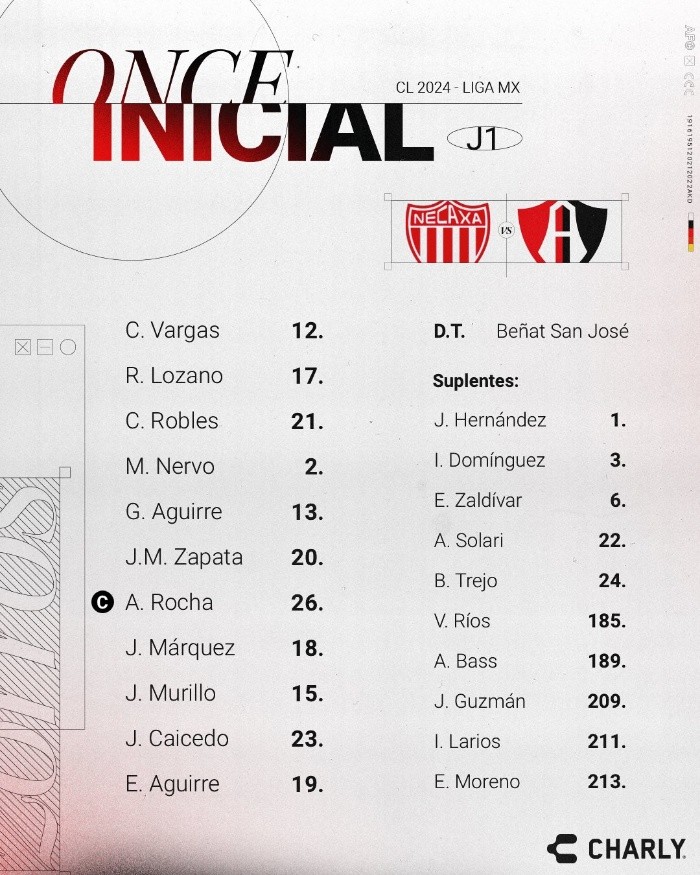 Necaxa vs Atlas • EN VIVO • Momentos destacados • Jornada 1 • Clausura