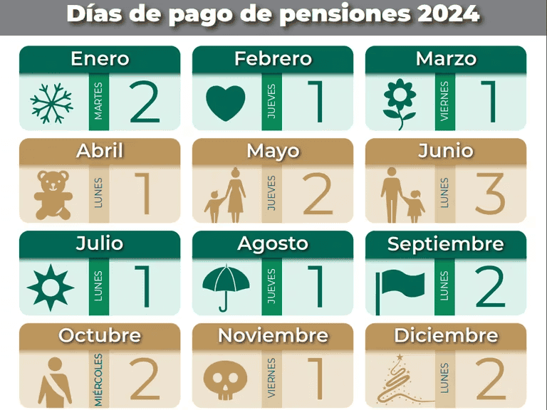   Fecha de entrega de pensiones IMSS. GOBIERNO DE MÉXICO/ www.gob.mx